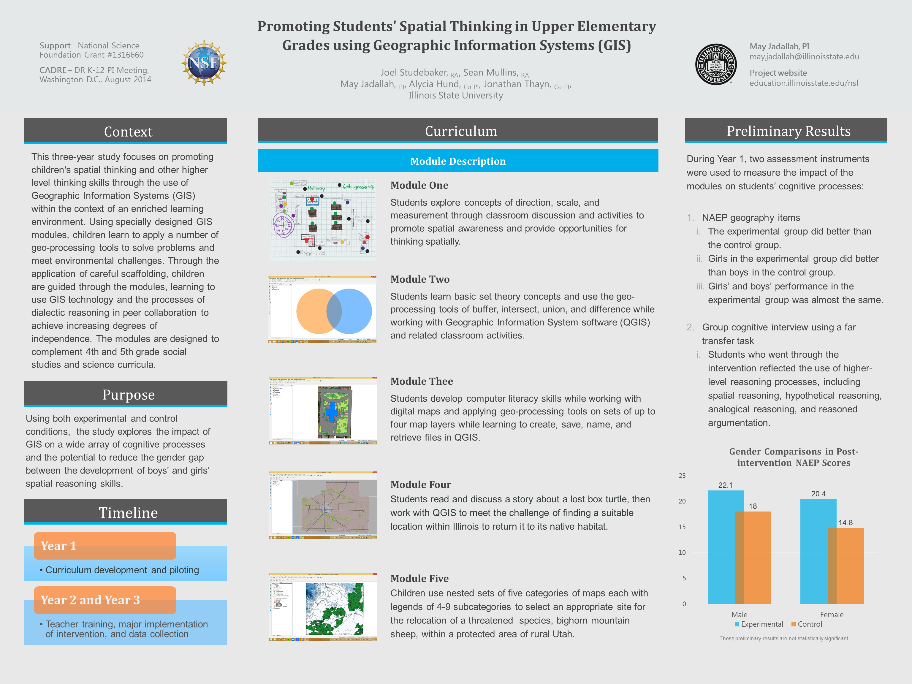 Promoting Students Spatial Thinking In Upper Elementary Grades Using Geographic Information 